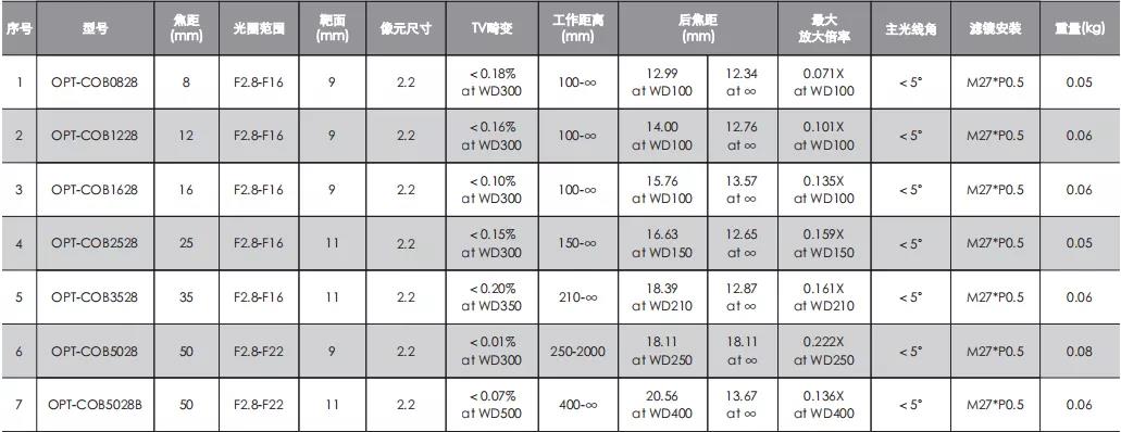 Z6尊龙·凯时(中国)人生就是搏！