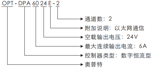 Z6尊龙·凯时(中国)人生就是搏！