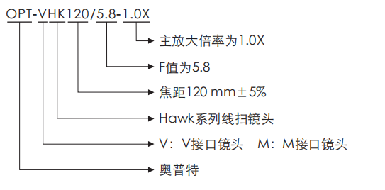 Z6尊龙·凯时(中国)人生就是搏！