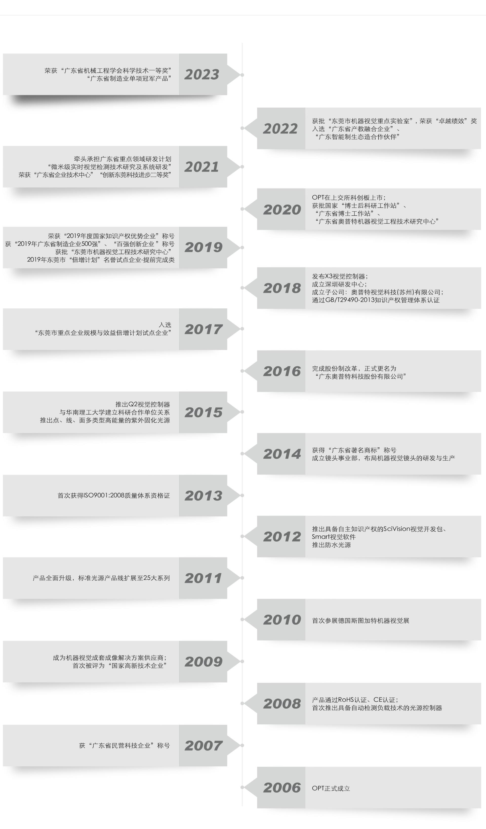 Z6尊龙·凯时(中国)人生就是搏！