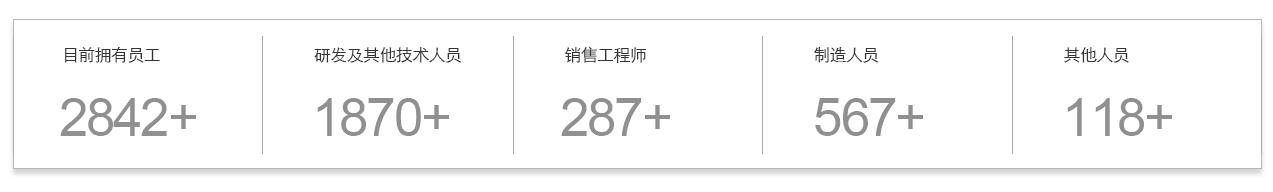 Z6尊龙·凯时(中国)人生就是搏！